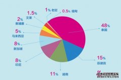 今年我国游客赴东盟国家有望再创新高