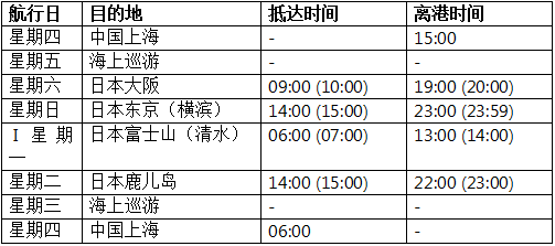 ( ) 括号内为当地时间