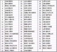 2017中国十大避暑名城排名榜单出炉 丽江位列第五