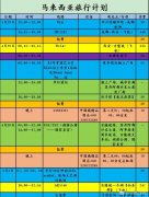 好地方想怎么玩就怎么玩，马来西亚七日之旅